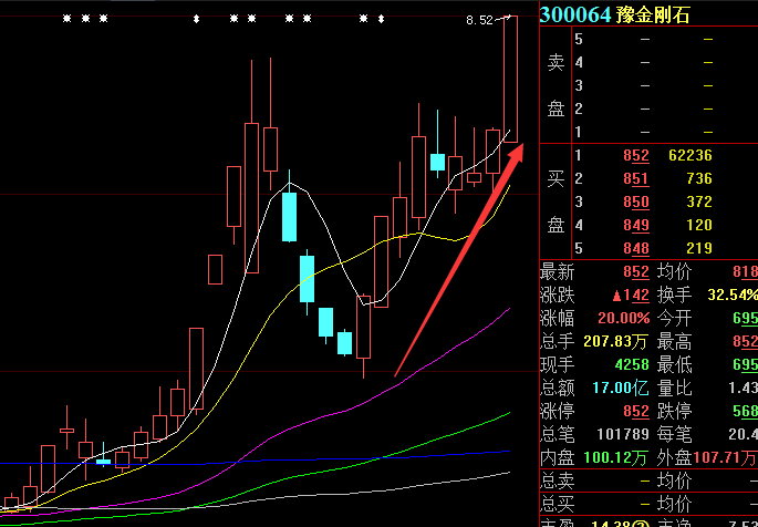 公司|9天股价翻倍！这只大妖股“卷土重来”，网友调侃：明天还是早点跑比较好.....