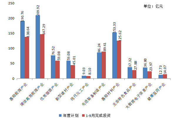 前三季度gdp江阴对昆山_重庆2020年前三季度GDP排名出炉,追上深圳还需多久