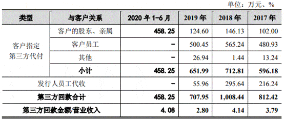 中金辐照营收原地走关联方频输血 二股东持股两遭查封(图28)