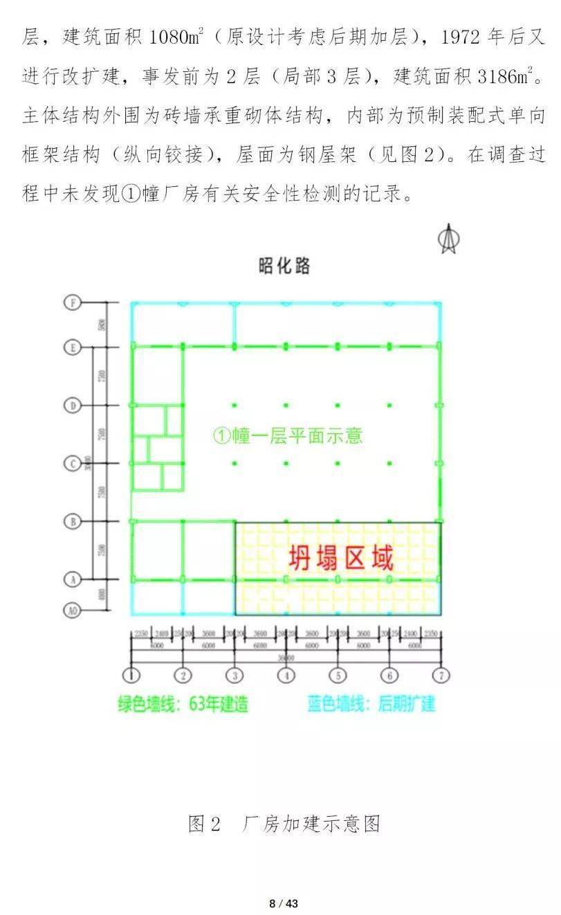 12死13伤!甲方总经理等8人被移送司法、16人被处分、项目经理终身不予注册!重大坍塌事故警示