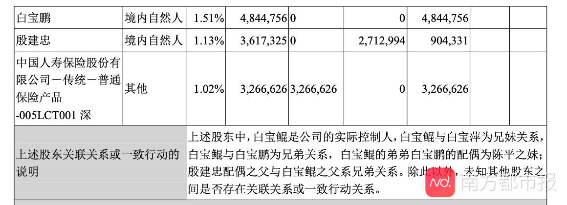 财富|东莞造富能力凸显，一公司4人同时入选胡润百富榜，他们是？
