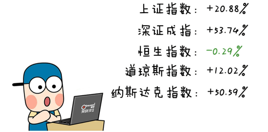 马云排名第几2020_2020年“毕业富豪指数”大学排名:第一当之无