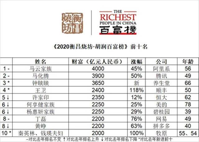 sk的gdp_韩国萨德最新消息 韩国萨德事件或将引发全球经济的导火索 第2页 国际财经