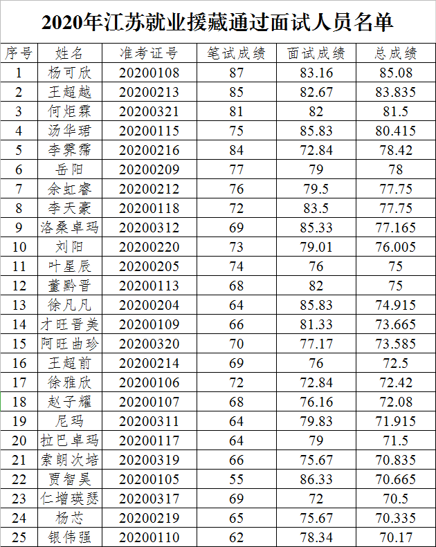 各省人口2020最新排名_全国各省人口排名(3)