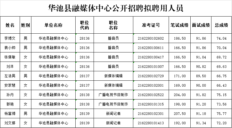 庆阳市 2020年上半年_庆阳市地图(3)