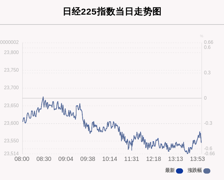 指数|10月20日日经225指数收盘下跌0.53%