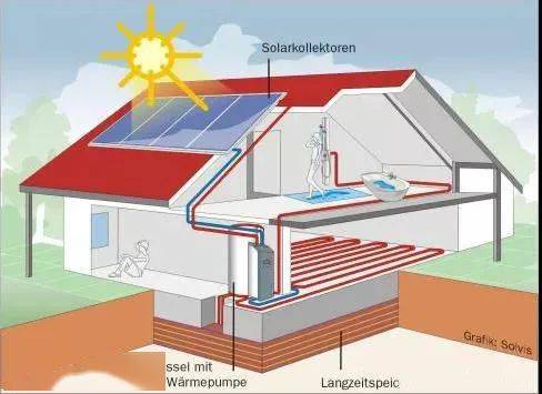 图解德国高效节能独立住宅太阳能锅炉地暖