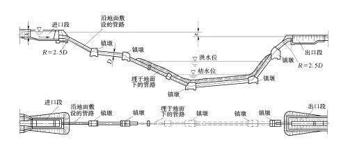 水工建筑物——倒虹吸