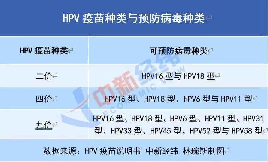 HPV疫苗供应紧缺：排队超一年，中签率不足3%