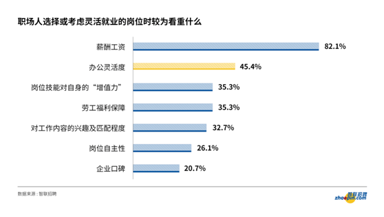 就业|新格局下的新就业形态 灵活就业招聘需求持续高涨