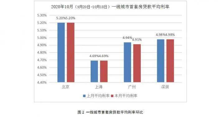 沈阳人均房贷_沈阳故宫图片(3)