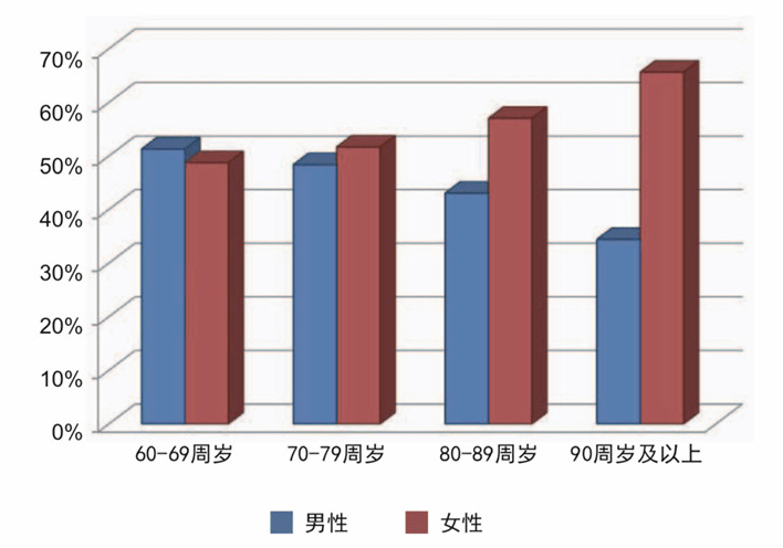 常州人口数据_常州恐龙园图片(3)