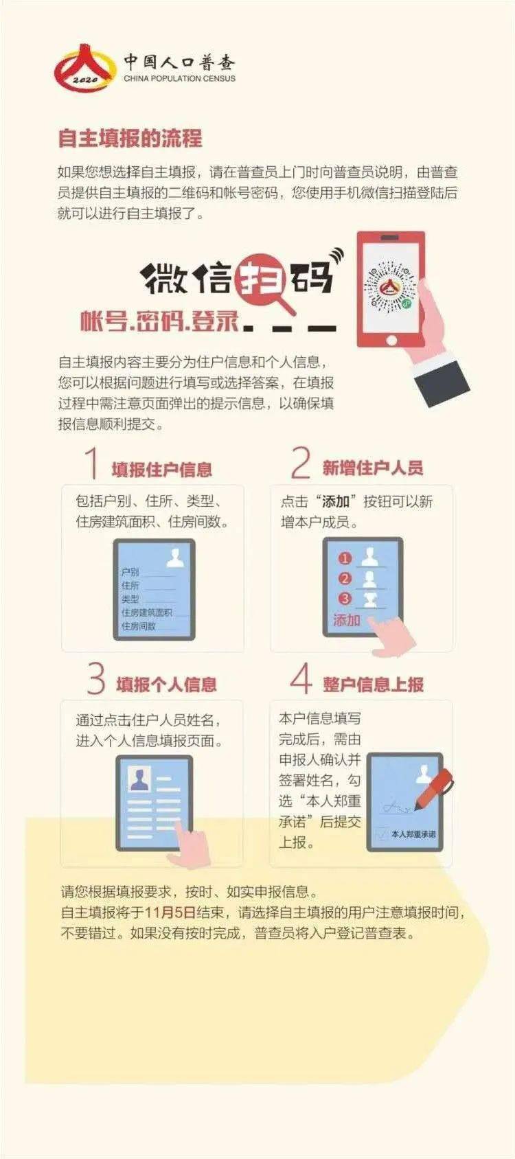 人口普查自主填报手机号登录_人口普查(3)