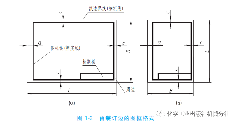 开云官方在线登录-
必收！机械制图与识图国家尺度(图1)