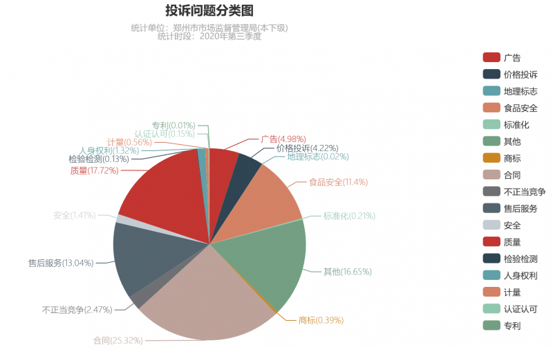 美发gdp