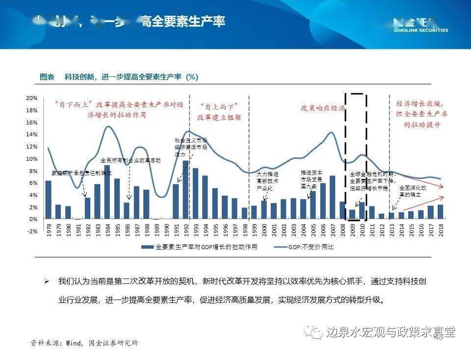 十四五国家GDP计划_汪涛 十四五 规划预计进一步淡化GDP增长目标