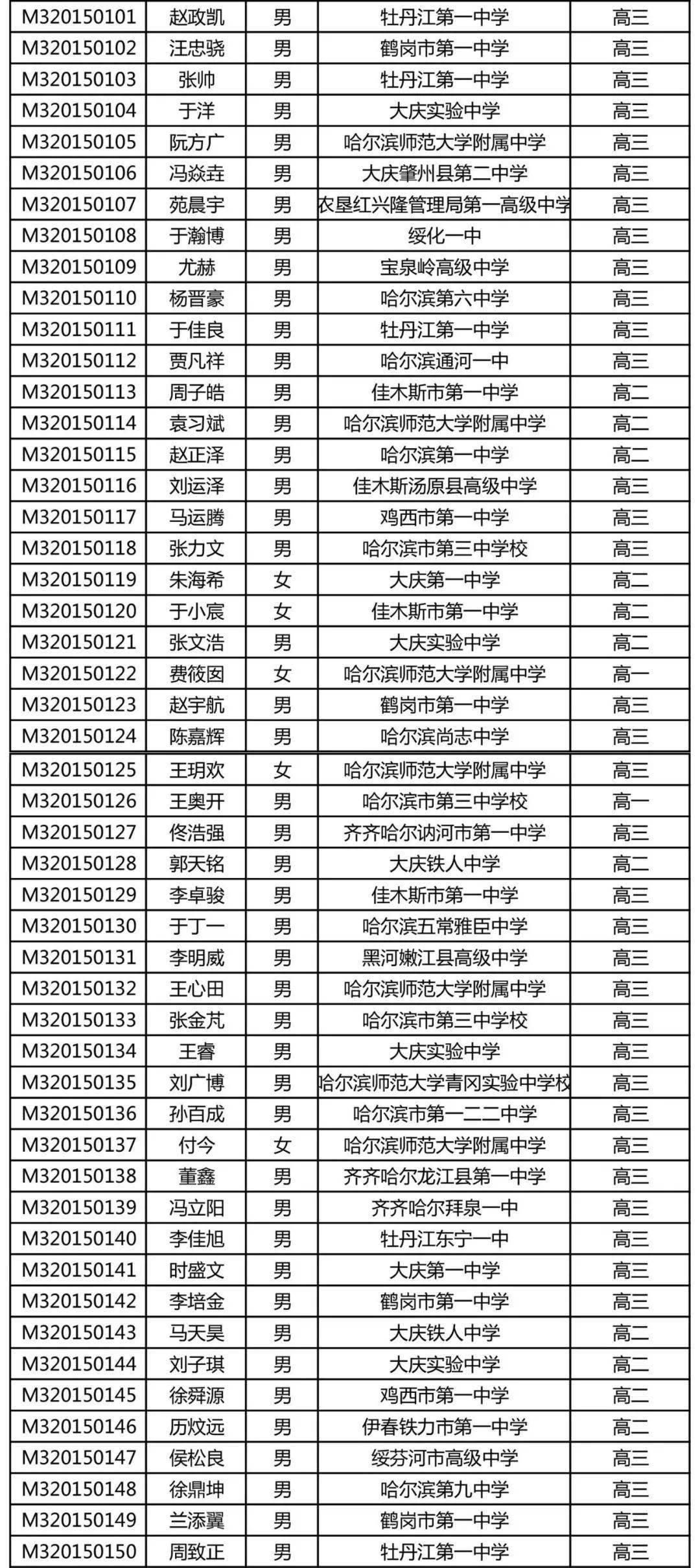 一等奖二等奖全部名单公示哈三中师大附中德强等高中在列