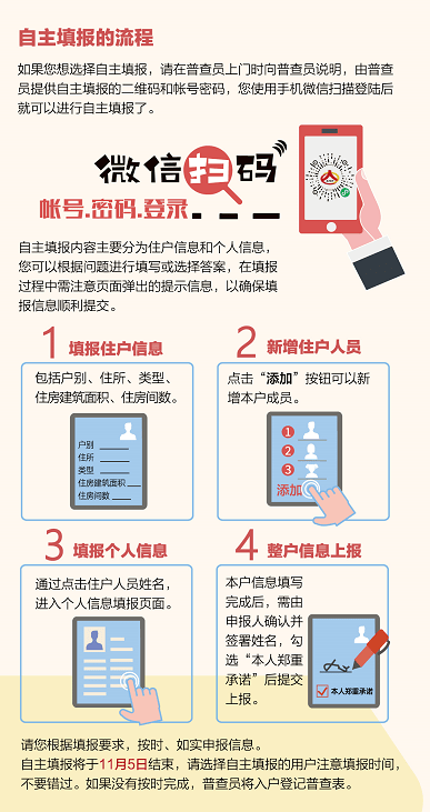 人口普查内容_依托 党建 网格 工作机制,助力人口普查攻坚战(3)