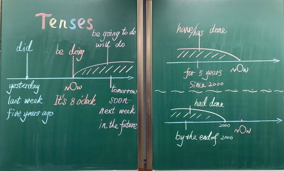 板书|写板书是一门技术也是一门艺术，来看上海教师们的板书