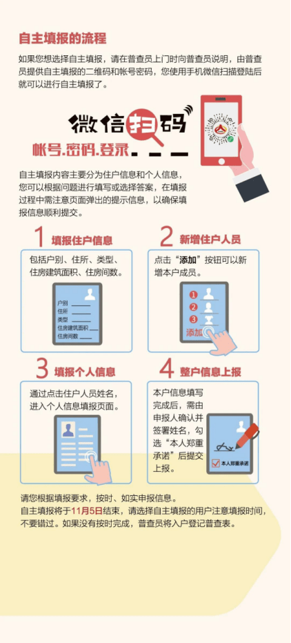 中国人口普查人人参与_中国人口普查