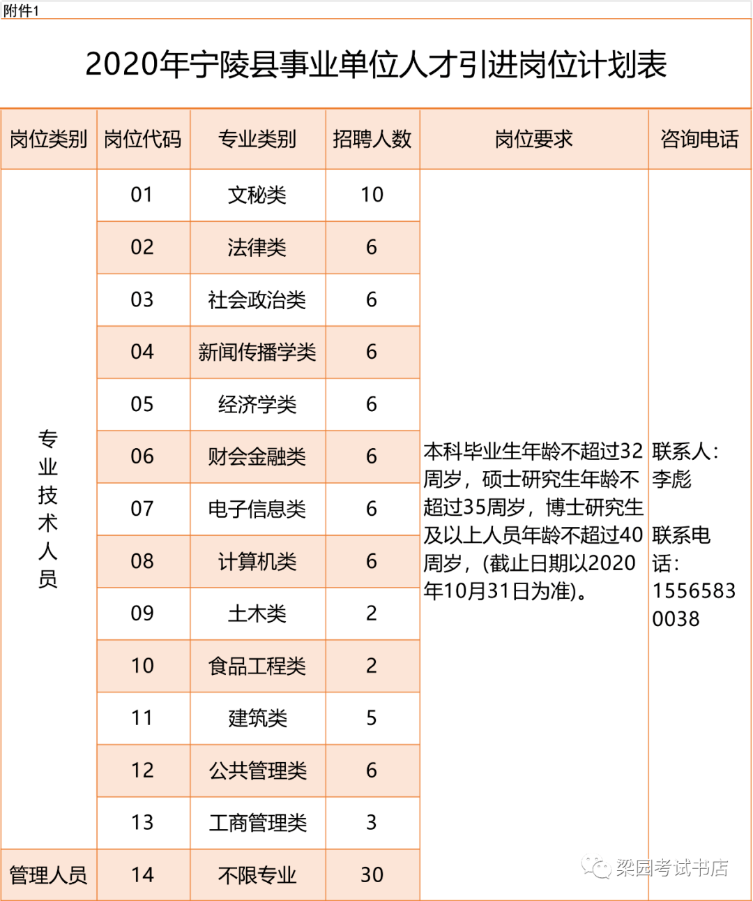 河南商丘夏邑多少人口_河南商丘夏邑规划图