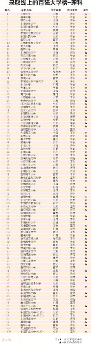 百强|GDI智库发布“录取线上的百强大学榜”