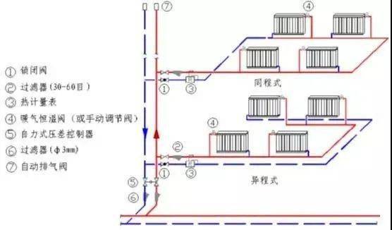 简要了解暖气温控阀