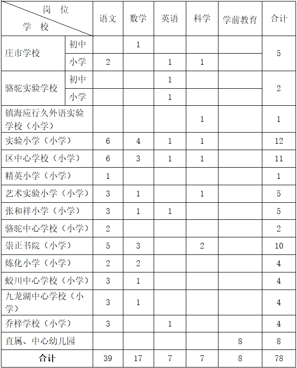 宁波缺人口吗_宁波人口热力图(3)