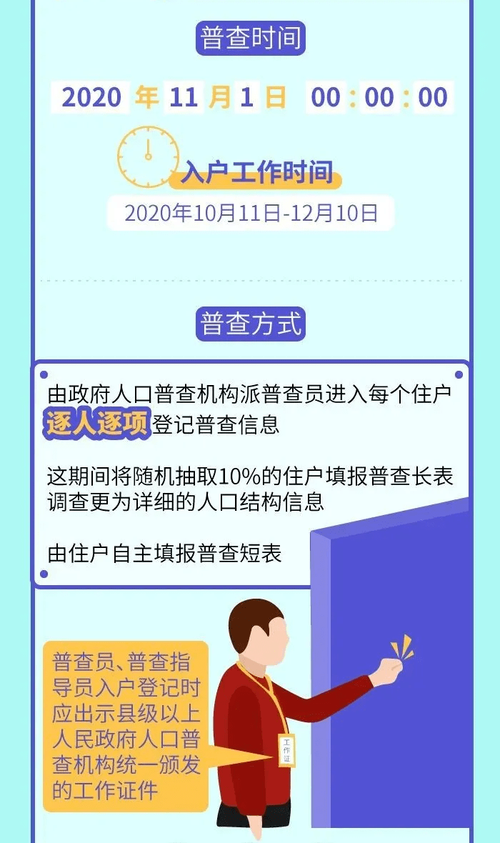 最近的一次人口普查_人口普查