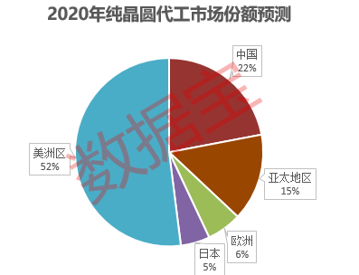 华为芯片封装概念股一览 6e1f4ded3d434920a6f7f9c3f6cc9a8e.png