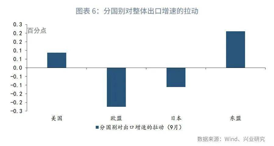 全世界出口gdp评价_美国一季度GDP点评 史上最快复苏(3)