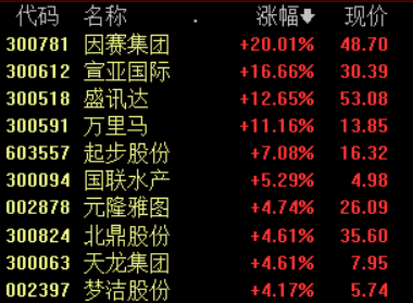 涨超|双11首日，3亿人蹲守李佳琦、薇娅直播间，网红经济又要火了？