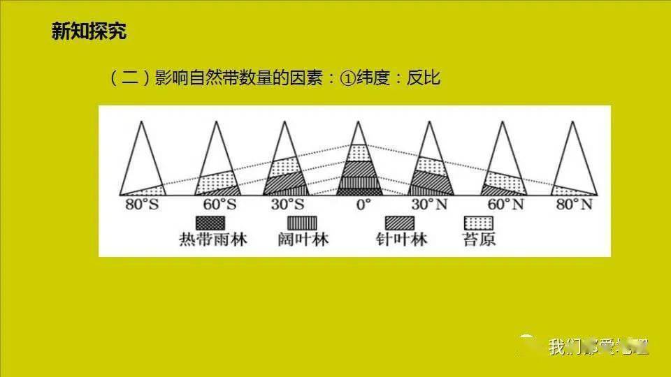 自然环境人口状况国际环境都对公共行政