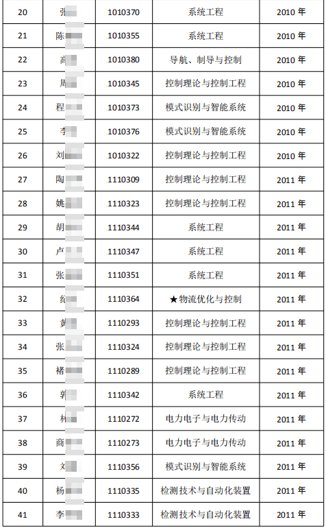 东北一年外出人口多少_中国女人有多少人口(3)