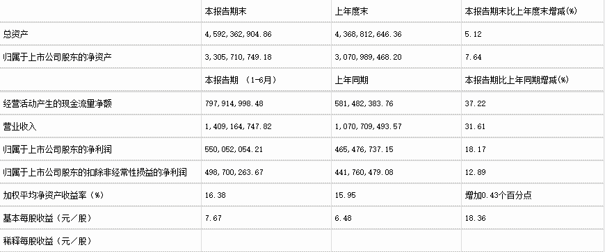 茅台|6倍大牛股，＂游戏界茅台＂吉比特为何跌停？市值蒸发42亿