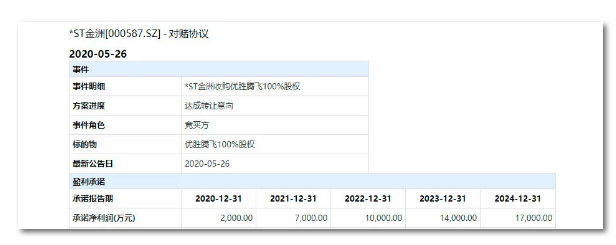 教育|巨亏或超20亿!这家公司还花5亿买个“雷”?5万股东深陷其中,监管层发问:到底是不是忽悠式重组