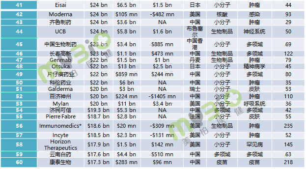 制药厂排名_制药厂车间图片