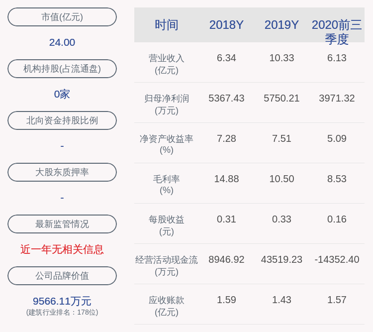 同比增长|镇海股份：前三季度净利润约3971万元，同比增长4.01%