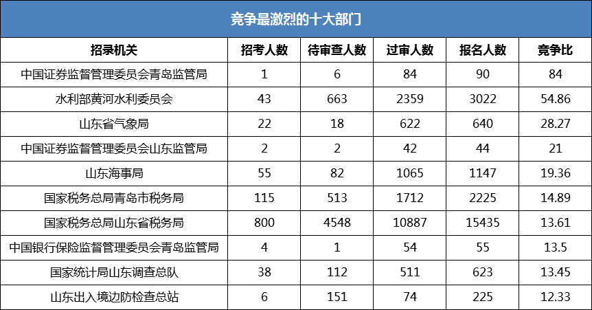 聊城人口2021_2021年聊城市第三人民医院 水城优才 优秀青年人才引进140人(3)