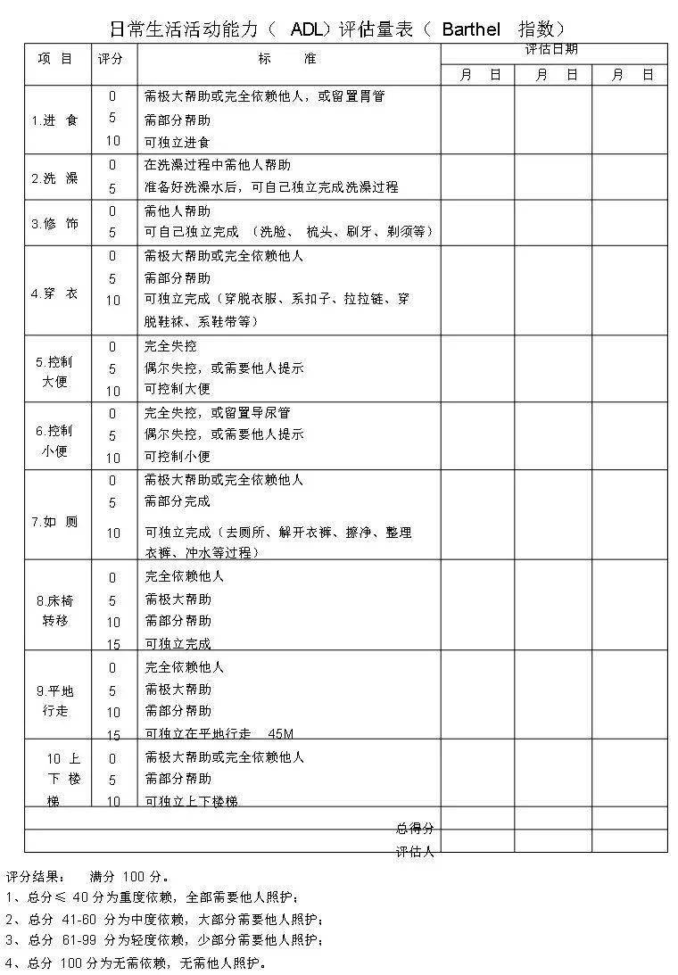 一例认知功能障碍患者术后意外拔管的护理体会与反思