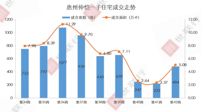 惠州市仲恺高新区gdp人口多少_3县区GDP超100亿(3)