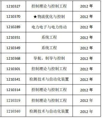 通告|最新通告：52人，退学！