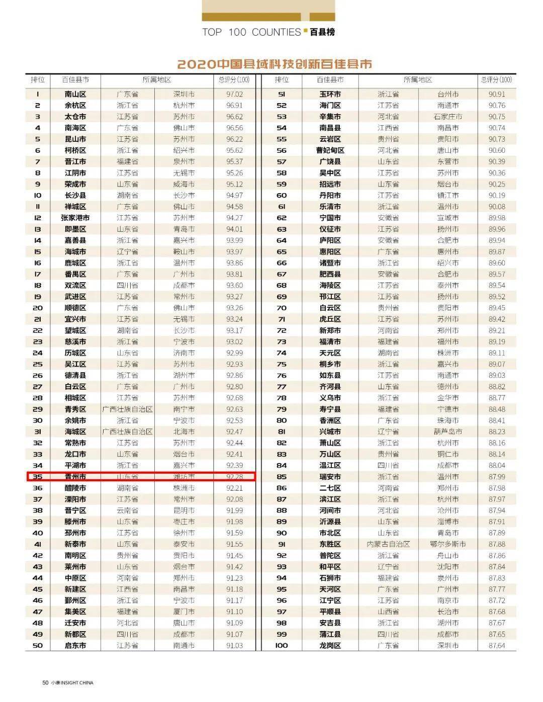 沈阳市县域经济GDP成绩排名_沈阳市地图(2)