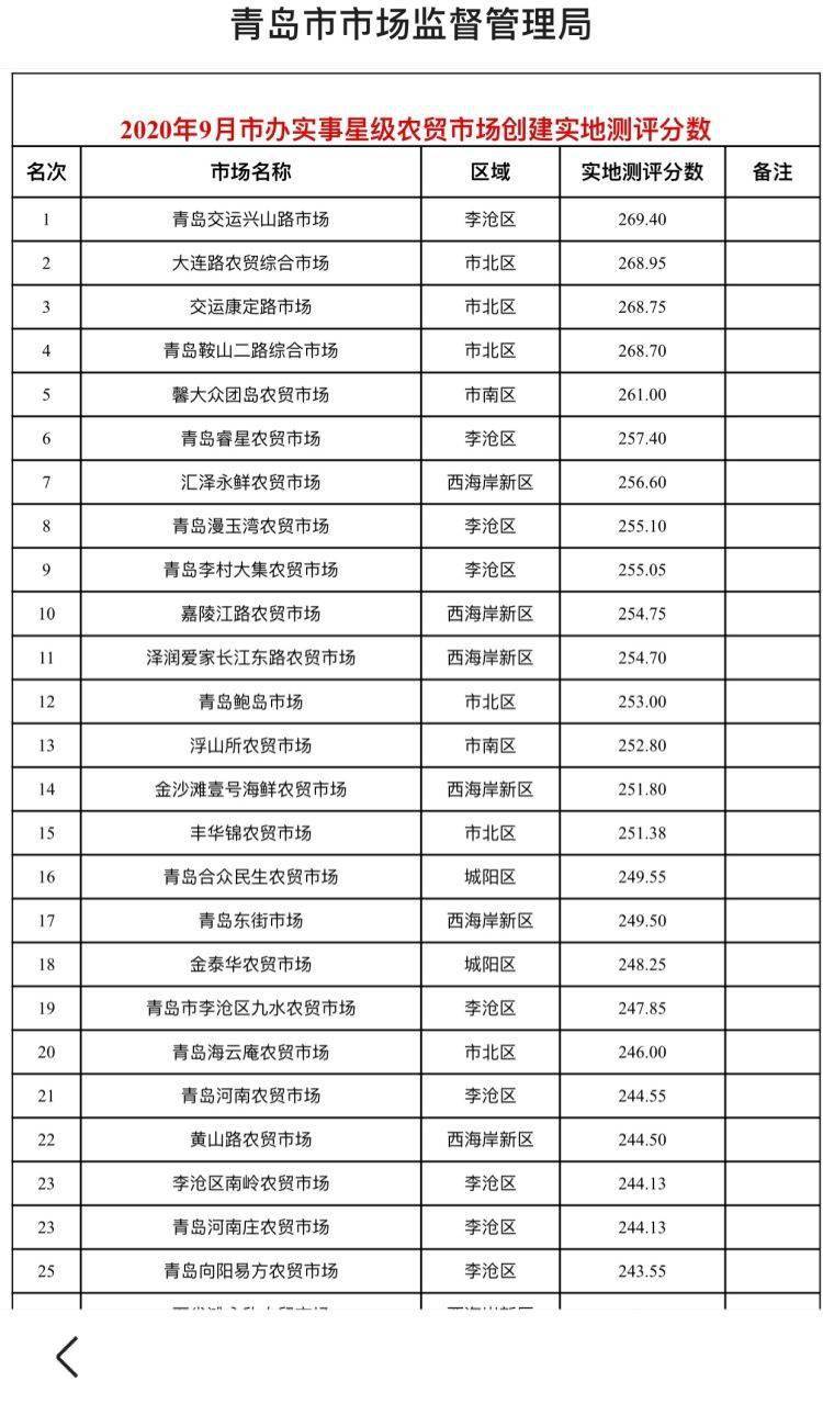 康定市2020gdp_康定情歌简谱(3)