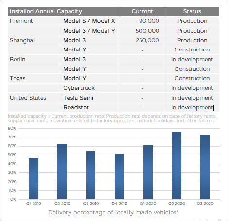 特斯拉|连续五季度盈利，特斯拉光鲜财报背后有隐忧