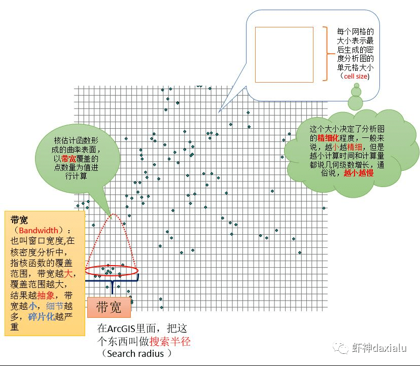 arcgis 人口密度图_中国人口密度图(3)