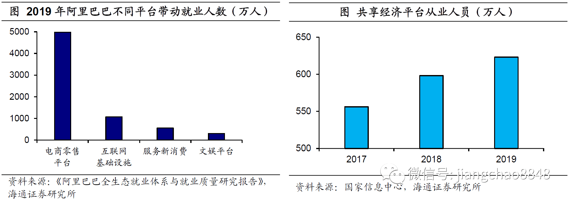 风口|“十四五”前瞻：迎来政策风口，“新消费”如何起飞