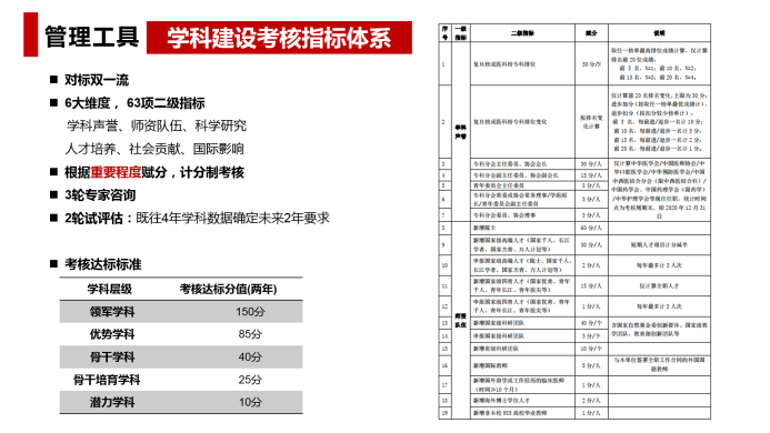 发展|以学科建设构筑湘雅新百年发展引擎 | 第四季中国医院管理奖