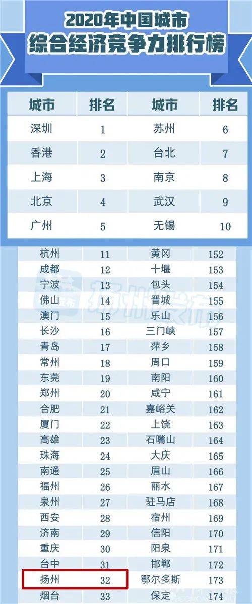 扬州市2021年gdp多少_云南省会昆明2018年GDP成绩,拿到江苏省排名如何(3)