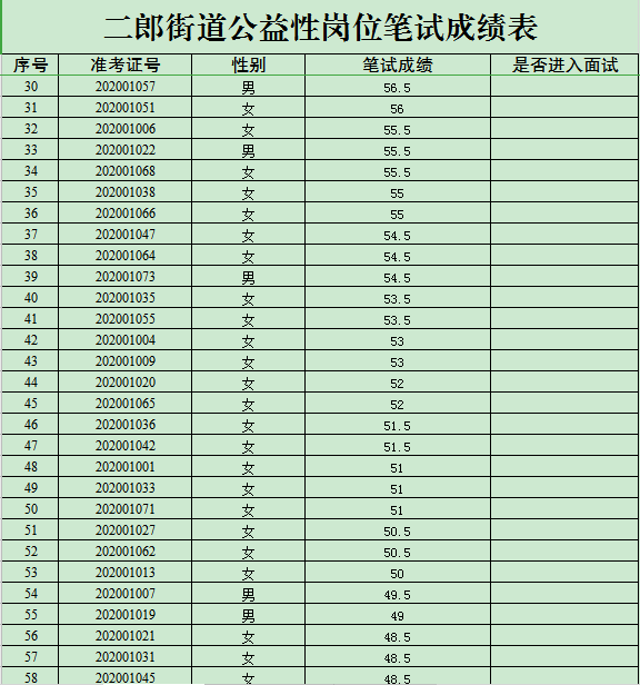 流动人口协管员笔试题_针管简笔画